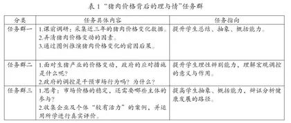 基于真实性的高中政治项目化学习策略构建