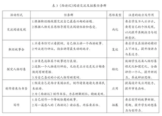 促进初中语文整本书阅读进阶的任务群设计探析2