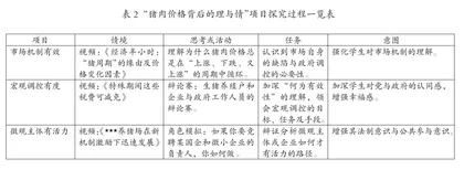 基于真实性的高中政治项目化学习策略构建1