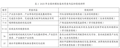 新高考理念下的地理二轮复习备考策略