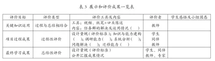 基于真实性的高中政治项目化学习策略构建2