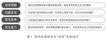 小学语文低段思辨性阅读学习任务群设计与实施