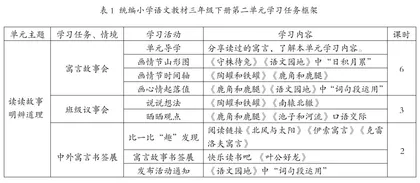 一核三点五环：单元整体教学初探