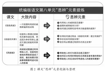 小学语文低段思辨性阅读学习任务群设计与实施1