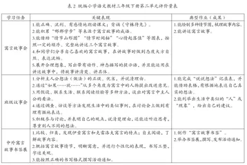 一核三点五环:单元整体教学初探2