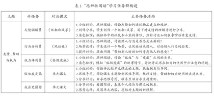 小学语文低段思辨性阅读学习任务群设计与实施2