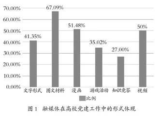 融媒体视域下高职院校网络思想政治教育体系构建研究