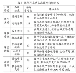 在线教学中教师存在感的维度建构及量表开发