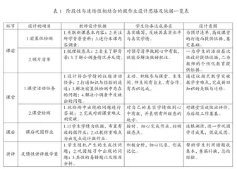 高中思政微作业“三个统一”探析