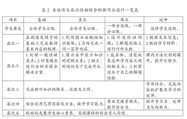 高中思政微作业“三个统一”探析1