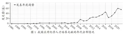 基于文献计量分析的我国应用化学人才培养实践刍议
