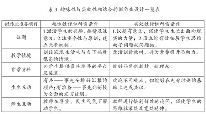 高中思政微作业“三个统一”探析2