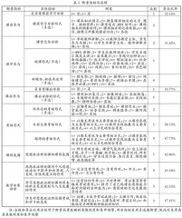 高校思想政治理论课育人实效的检验与提升路径探究
