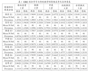 成果导向教育理念下高职英语学习者个人情绪分析 