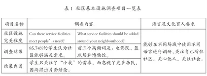 基于核心素养的初中语言学科三度教学实践