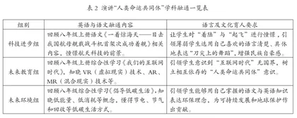 基于核心素养的初中语言学科三度教学实践1