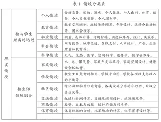真实情境：数学默会知识显性化的重要路径1