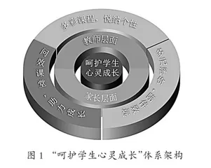 教育：一种心灵的呵护