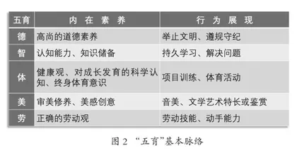 教育：一种心灵的呵护1