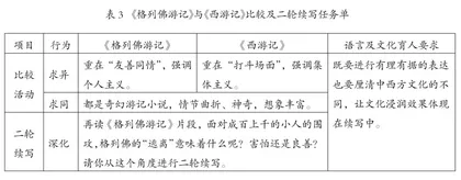 基于核心素养的初中语言学科三度教学实践2