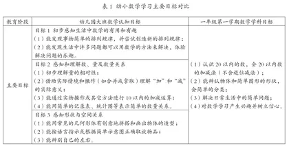 双向衔接视角下小幼数学衔接教学优化探讨