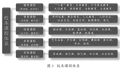 教育：一种心灵的呵护2