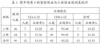 深度调研 有效迁移 细化与比较
