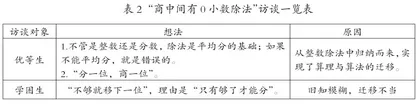 深度调研 有效迁移 细化与比较1