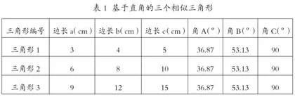 运用数学实验教学法提升初中数学几何直观能力