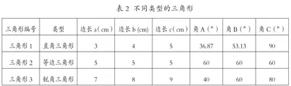 运用数学实验教学法提升初中数学几何直观能力1