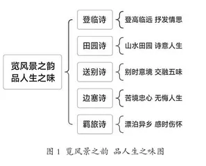 初中语文古诗大单元教学实践探索
