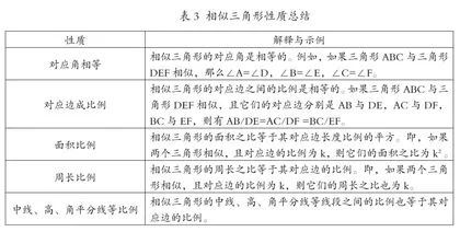 运用数学实验教学法提升初中数学几何直观能力2
