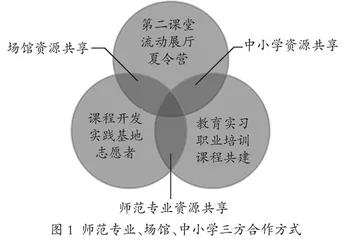 地方高校科学教育专业场馆学习路径探索