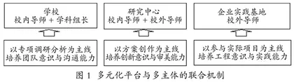 立足多元化的城乡规划学专业学位硕士研究生培养模式探究