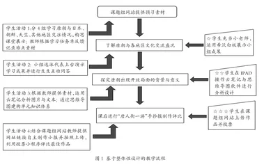 整体性视阈下初中历史信息化教学研究