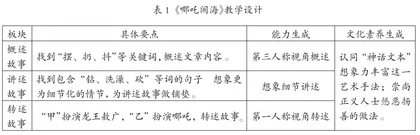 基于以文化人“寻根式”小学语文教学探究