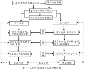 基于OBE教育理念的混合式教学模式探究