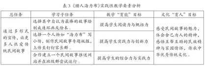 基于以文化人“寻根式”小学语文教学探究2