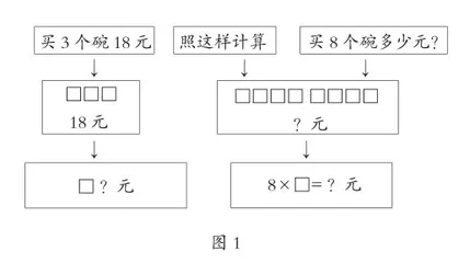 有效表征 高效分析