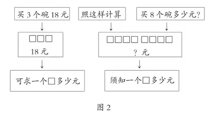有效表征 高效分析1
