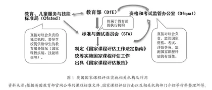 英国义务教育国家课程评估:背景、特征与启示1