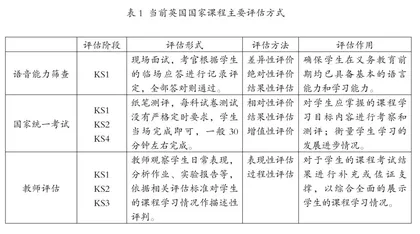 英国义务教育国家课程评估:背景、特征与启示2