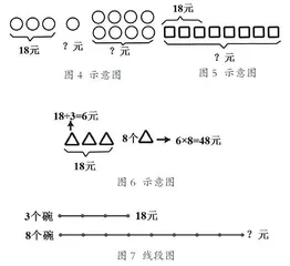 有效表征 高效分析3
