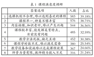 新文科背景下高校美育通识课程现状分析与提升策略