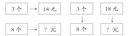 有效表征 高效分析6