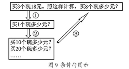 有效表征 高效分析7