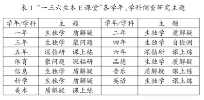 构建生本信息化课堂教学模式的实践研究1