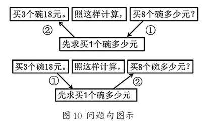 有效表征 高效分析8