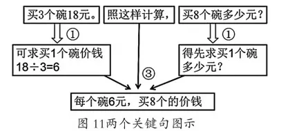有效表征 高效分析9