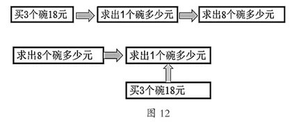 有效表征 高效分析10